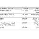 Top_5_largest_cricket_stadium_in_india_2025